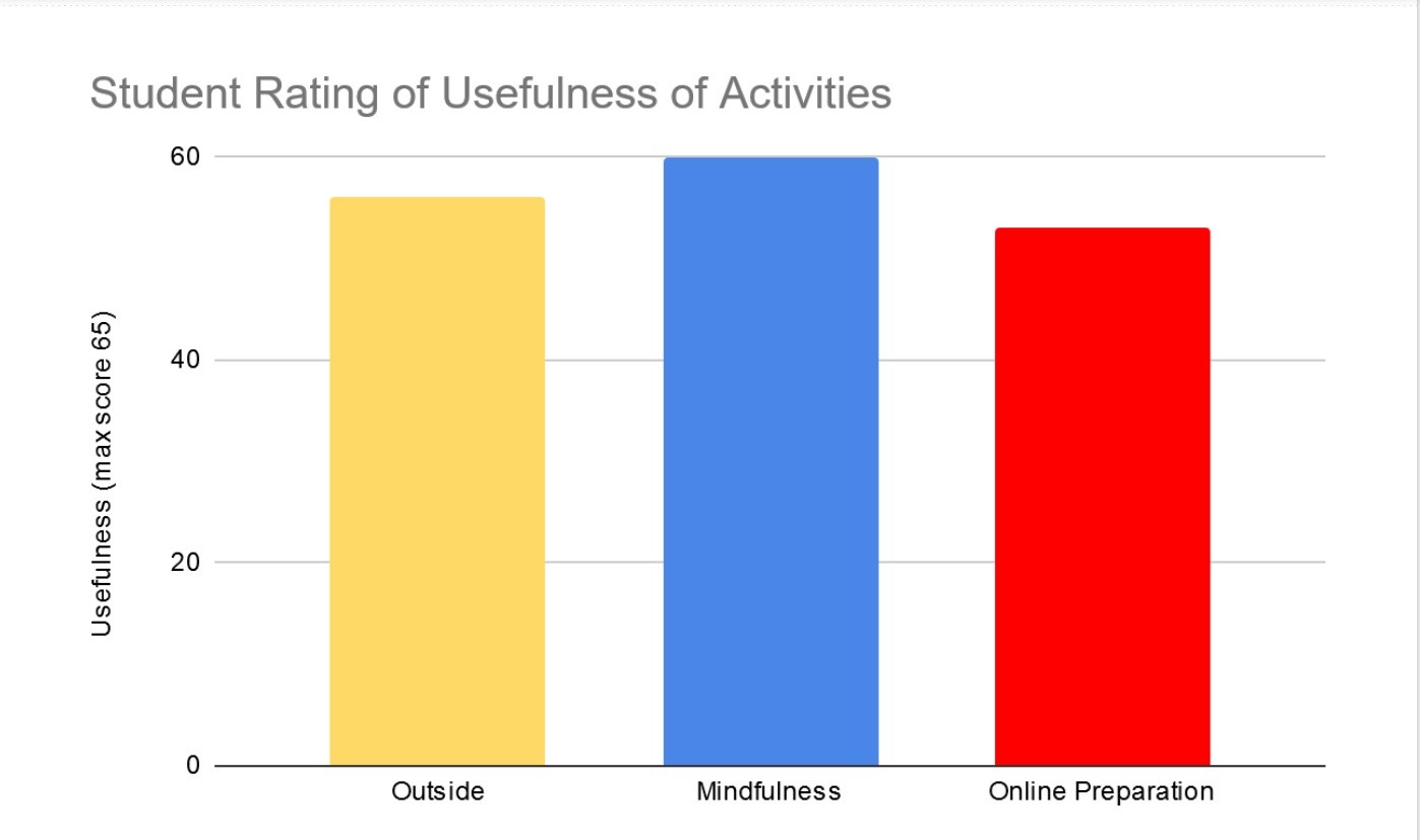 Focus ratings