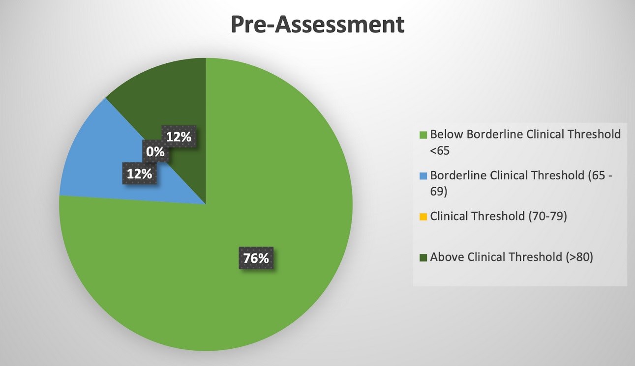 Findings chart 1